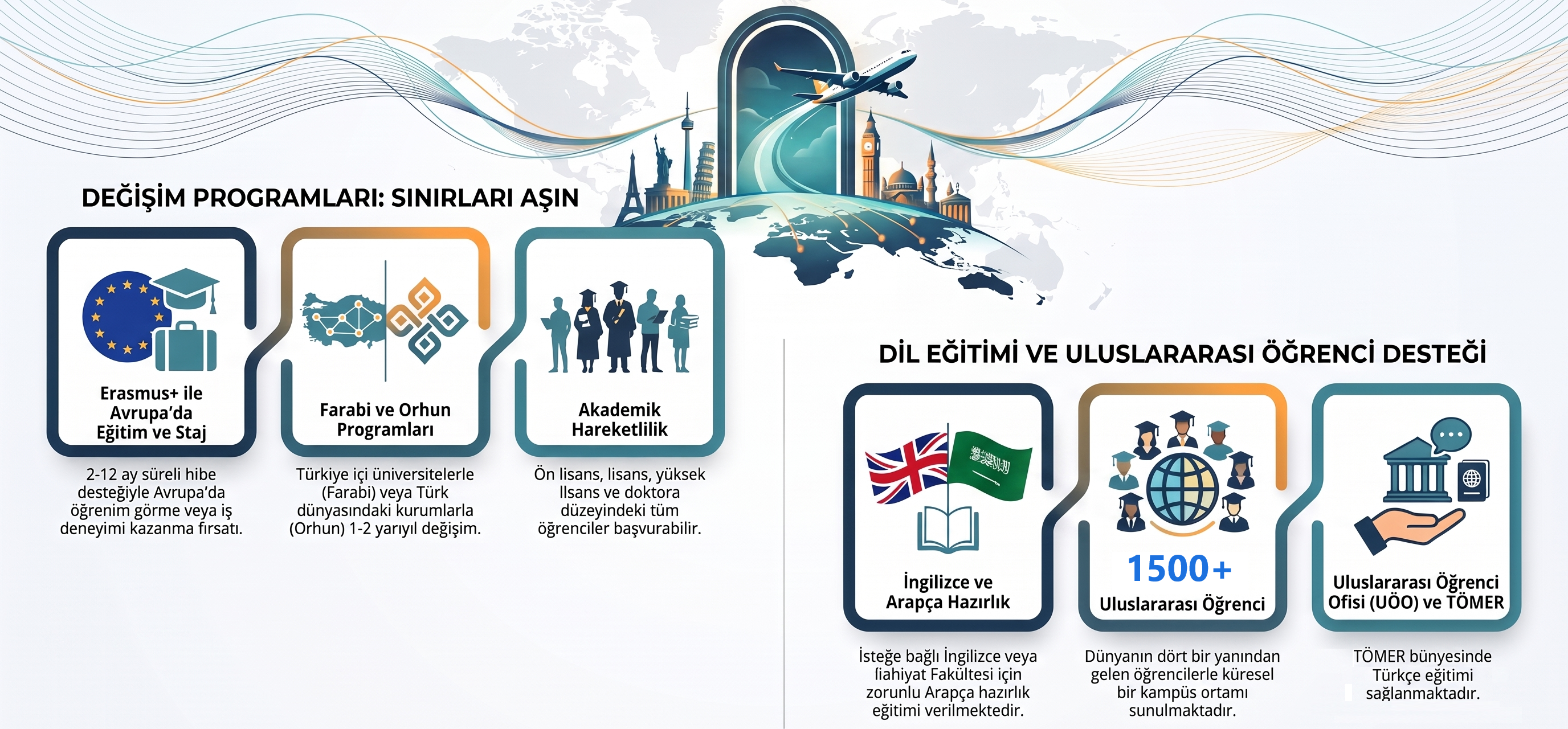 Erasmus+, Farabi, Orhun değişim programları ve uluslararası öğrenci desteği.