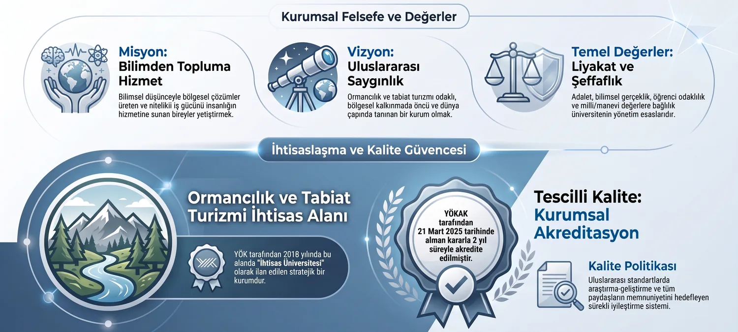 Kurumsal felsefe ve ihtisaslaşma