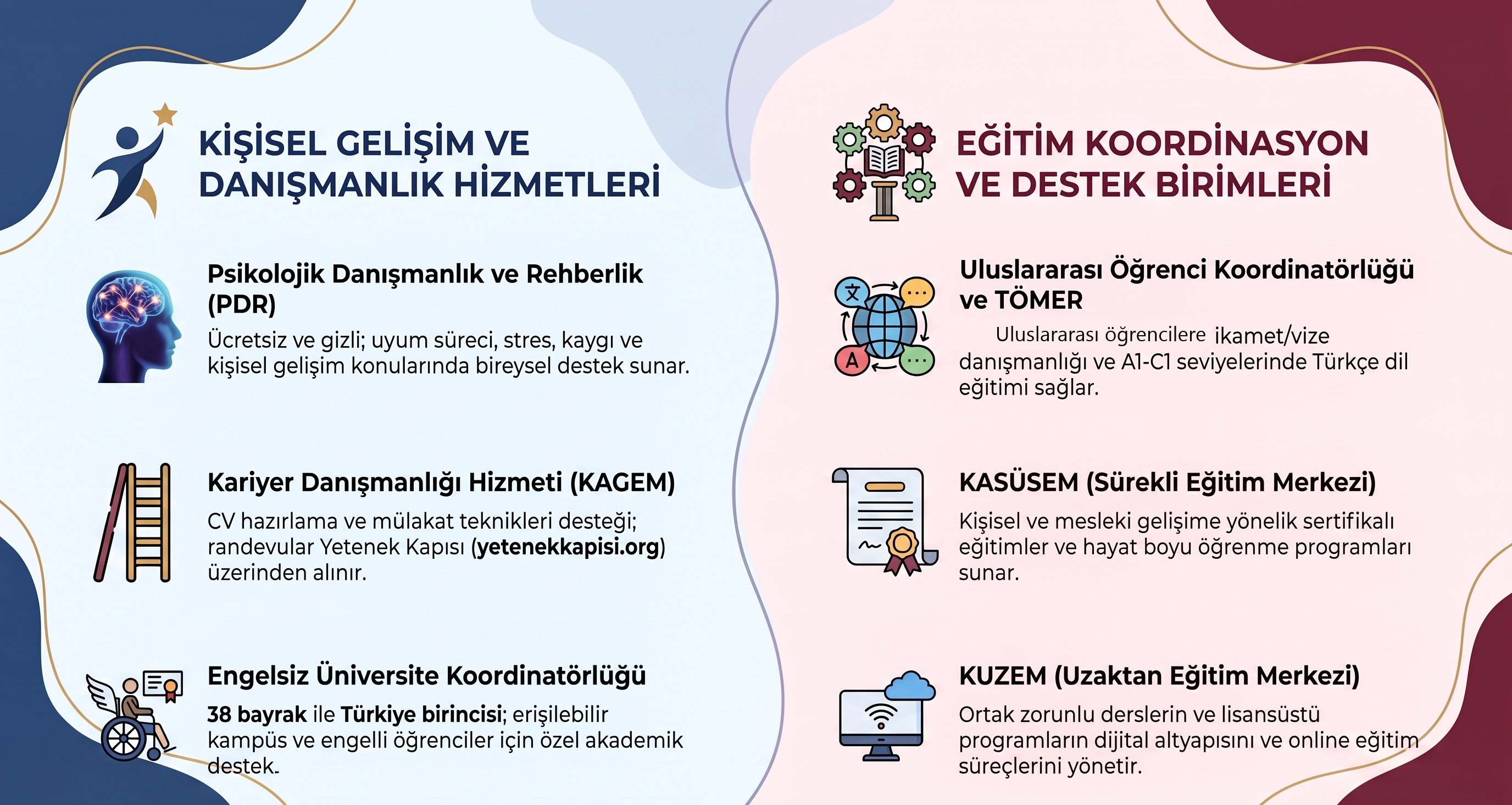 Kişisel gelişim, danışmanlık ve eğitim koordinasyon birimleri.