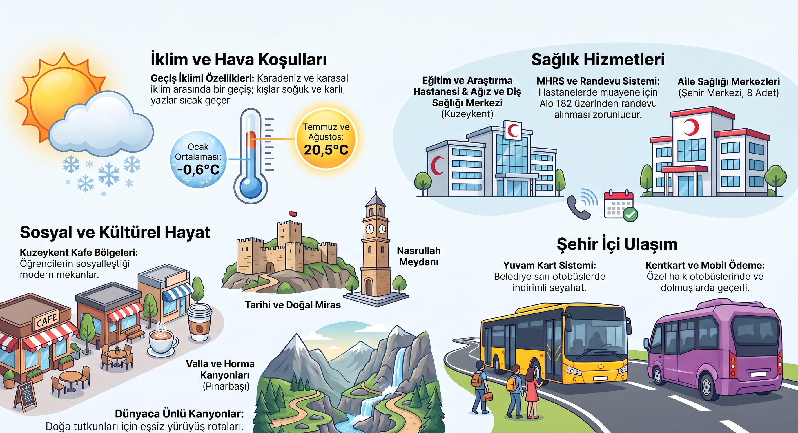 İklim, sağlık hizmetleri, sosyal/kültürel hayat ve şehir içi ulaşım.