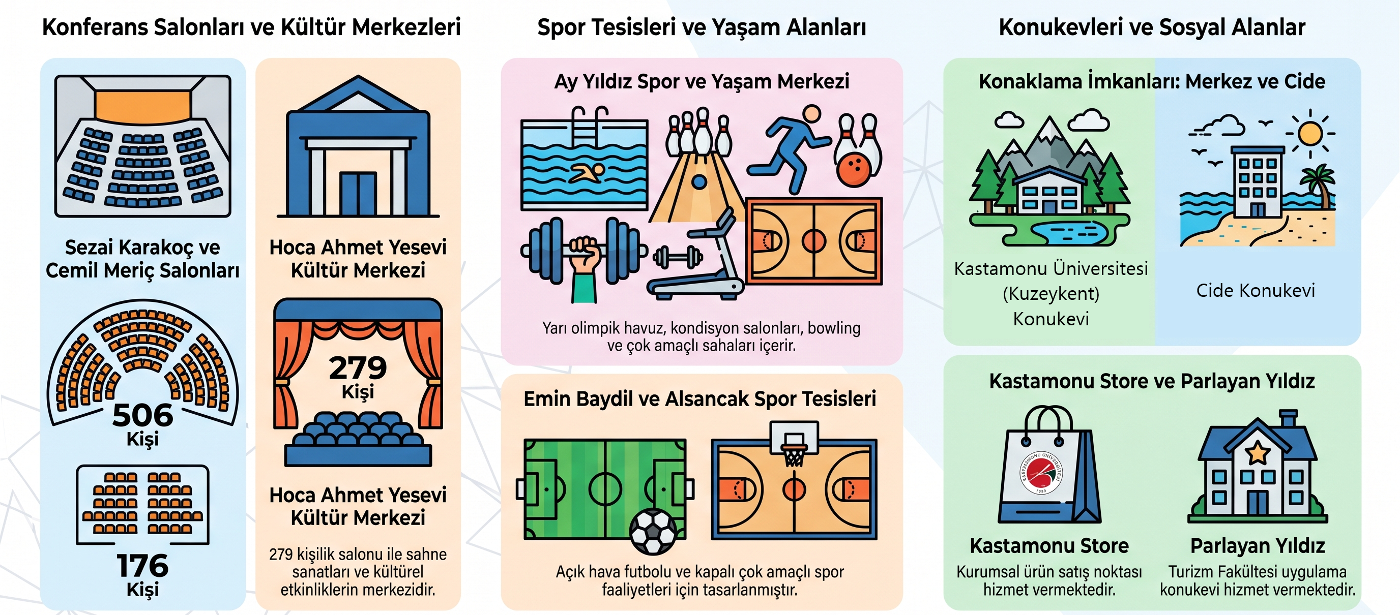 Spor tesisleri ve sosyal/kültürel alanlar.
