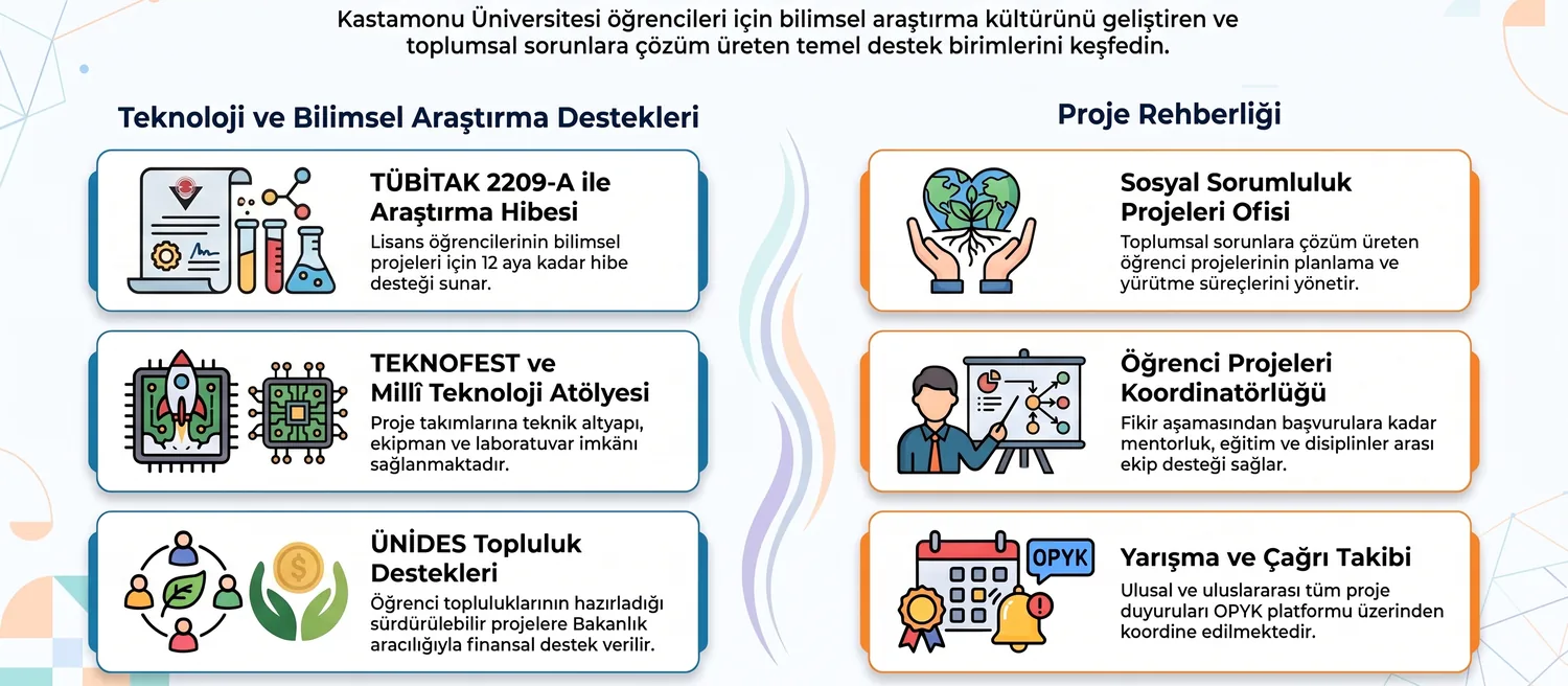 Araştırma ve proje destekleri